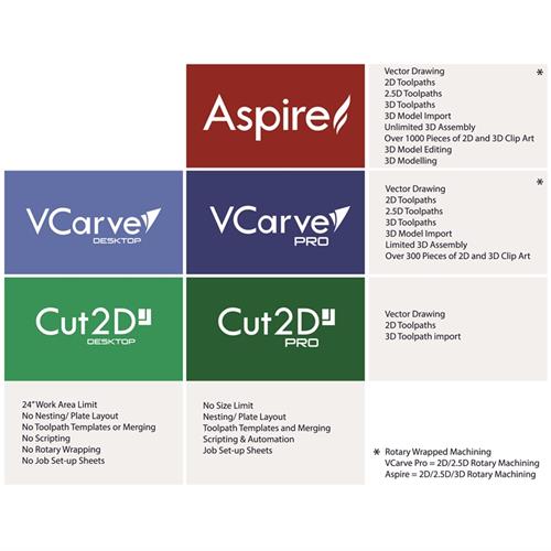 VCarve Pro - Image 4