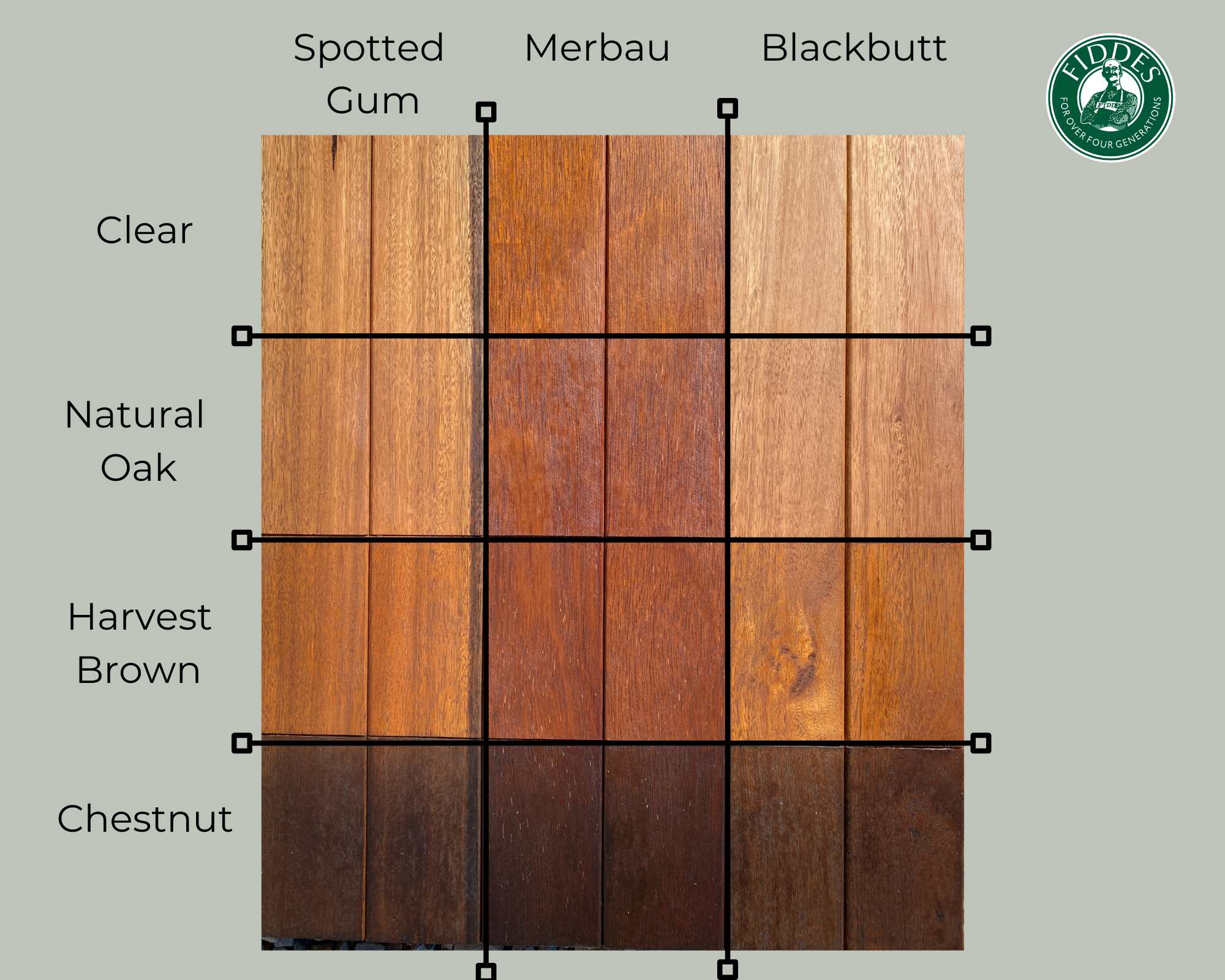 CELLULOSE SANDING SEALER 1LT - F215 - Image 3
